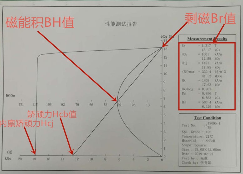 BH曲线图